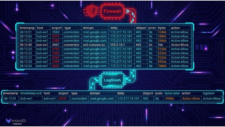 LogSlash pipeline architecture showing firewall to compression flow