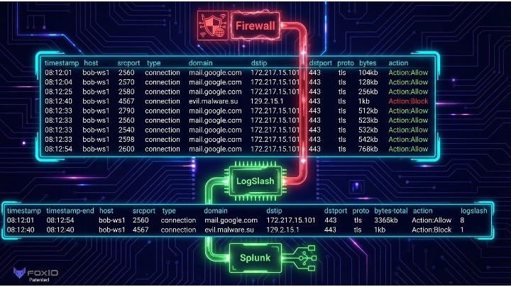LogSlash aggregating from multiple sources to Splunk