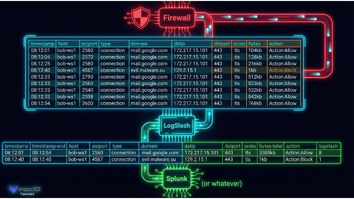 LogSlash supporting any SIEM platform