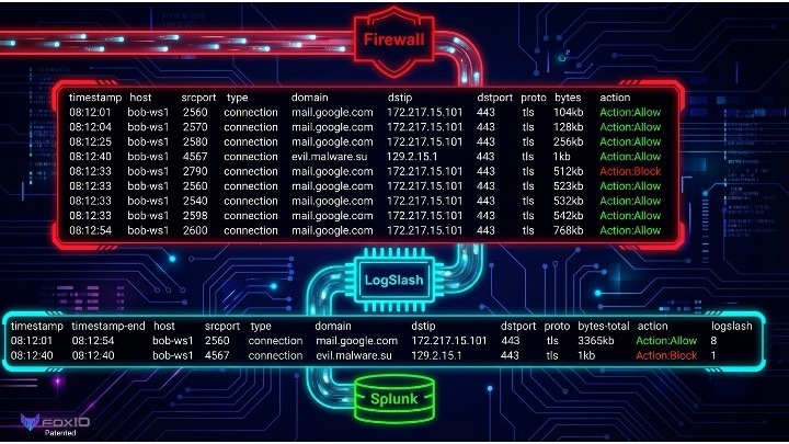 Complete LogSlash data pipeline architecture