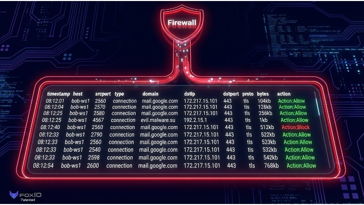 Traditional firewall logs showing repetitive entries