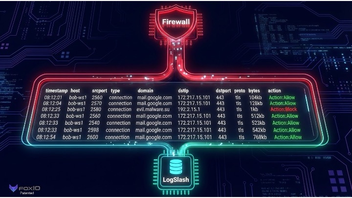 Compressed hyperlogs ready for SIEM ingestion